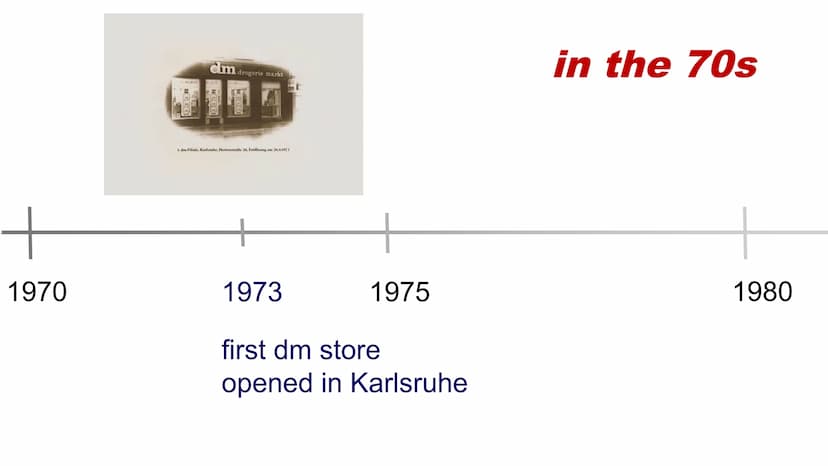 dm
HIER BIN ICH MENSCH
HIER KAUF ICH EIN
dm ●
●
General information
History
Interesting facts
• Awards
→in the 70s
→ in the 80s
→ in the 90s