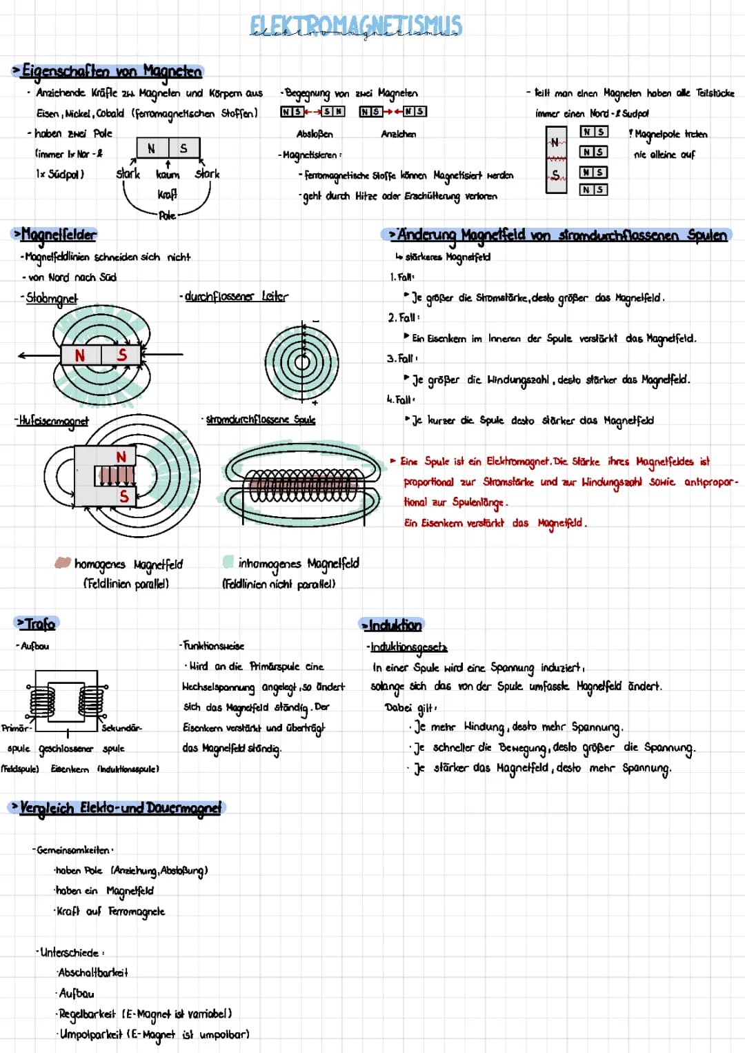 Elektromagnetismus 