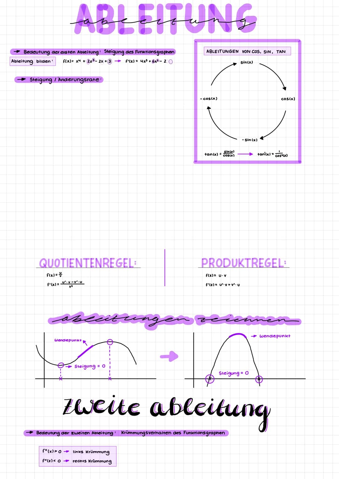 ABLEITUNG
Bedeutung der ersten Ableitung: Steigung des Funktionsgraphen
Ableitung bilden f(x)= x + 2x³- 2x +3 → F'(x) = 4x³ + 6x²-20
Steigun