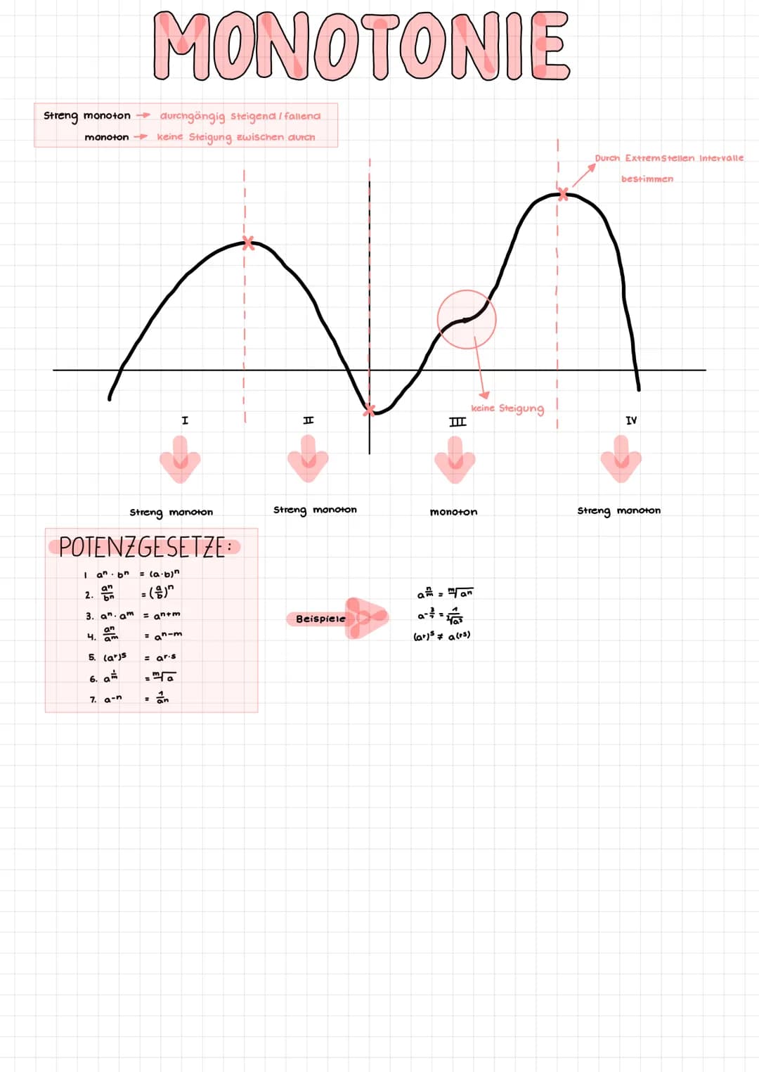 ABLEITUNG
Bedeutung der ersten Ableitung: Steigung des Funktionsgraphen
Ableitung bilden f(x)= x + 2x³- 2x +3 → F'(x) = 4x³ + 6x²-20
Steigun