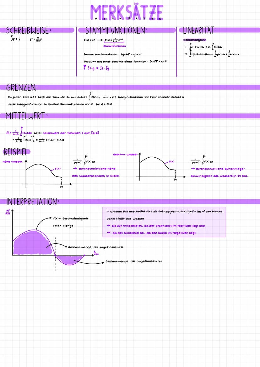 ABLEITUNG
Bedeutung der ersten Ableitung: Steigung des Funktionsgraphen
Ableitung bilden f(x)= x + 2x³- 2x +3 → F'(x) = 4x³ + 6x²-20
Steigun