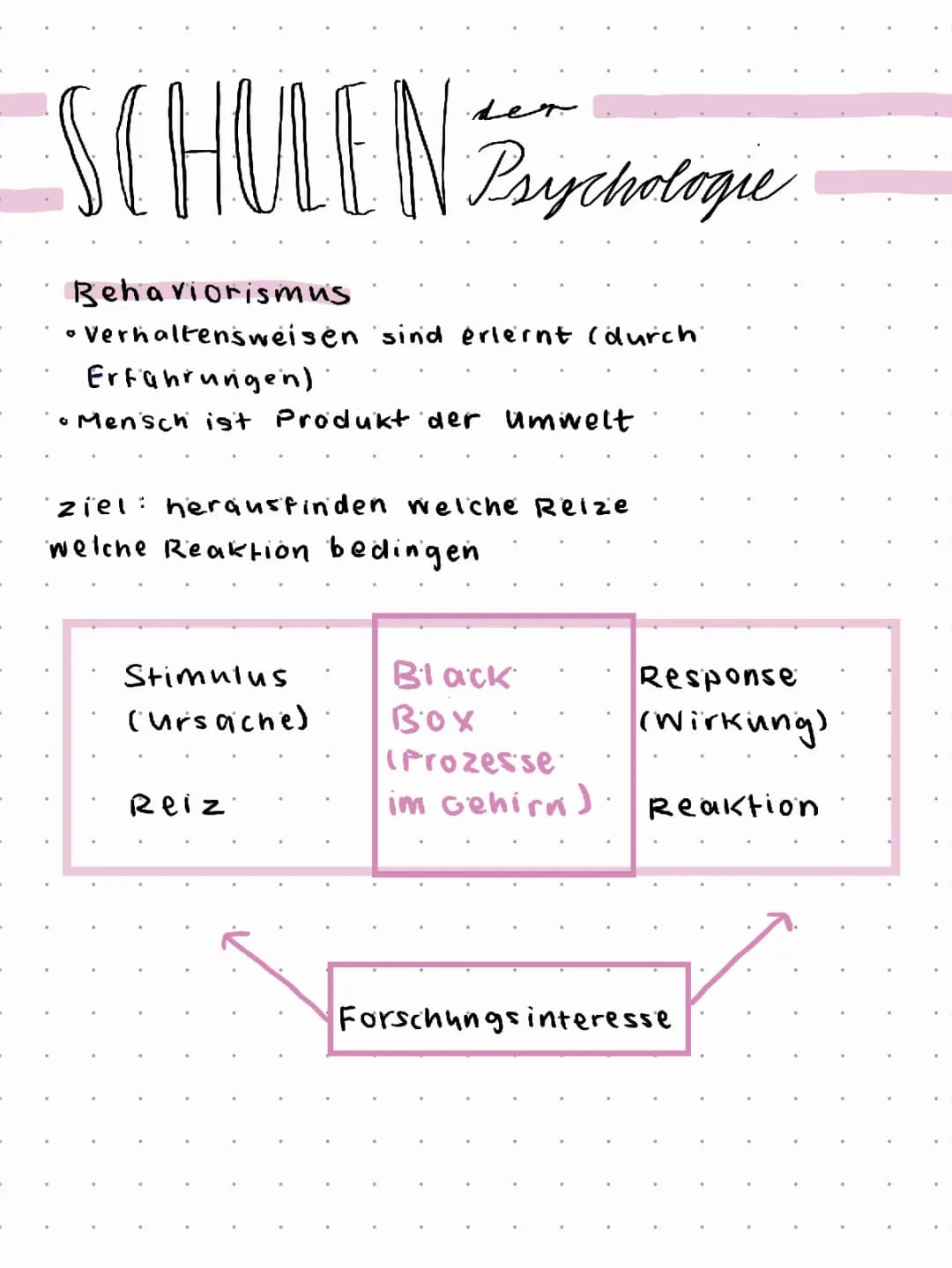 Schulen der Psychologie