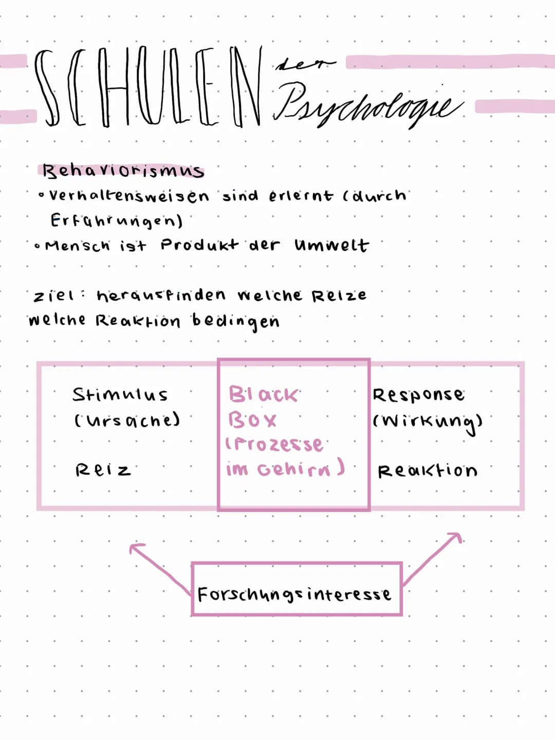 SCHULEN Priychologue
Behaviorismus
• Verhaltensweisen sind erlernt (durch)
Erfahrungen)
• Mensch ist Produkt der Umwelt
ziel: herausfinden w