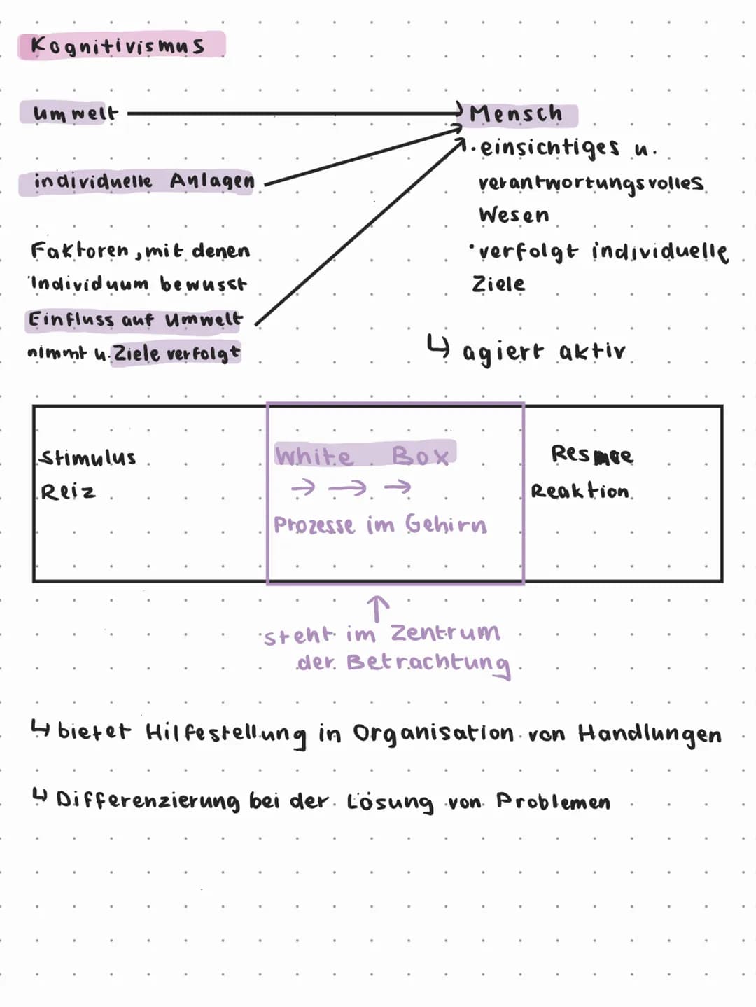 SCHULEN Priychologue
Behaviorismus
• Verhaltensweisen sind erlernt (durch)
Erfahrungen)
• Mensch ist Produkt der Umwelt
ziel: herausfinden w