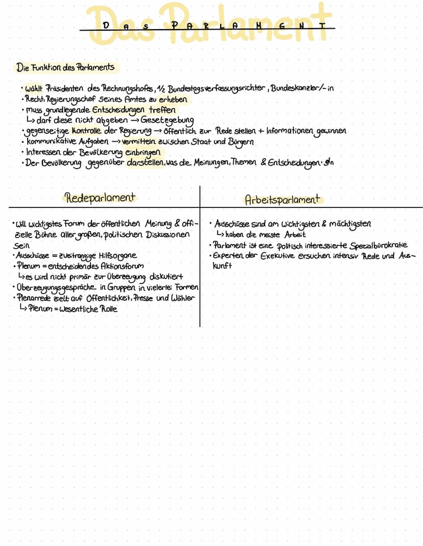 DER BUNDESTAG
Aufgaben
- Gesetzgebung (Legislative)
- Gegenseitige Kontrolle
- (Ab-)Wahl des Bundeskanzlers
Zusammensetzung
-Abgeordnete
- O