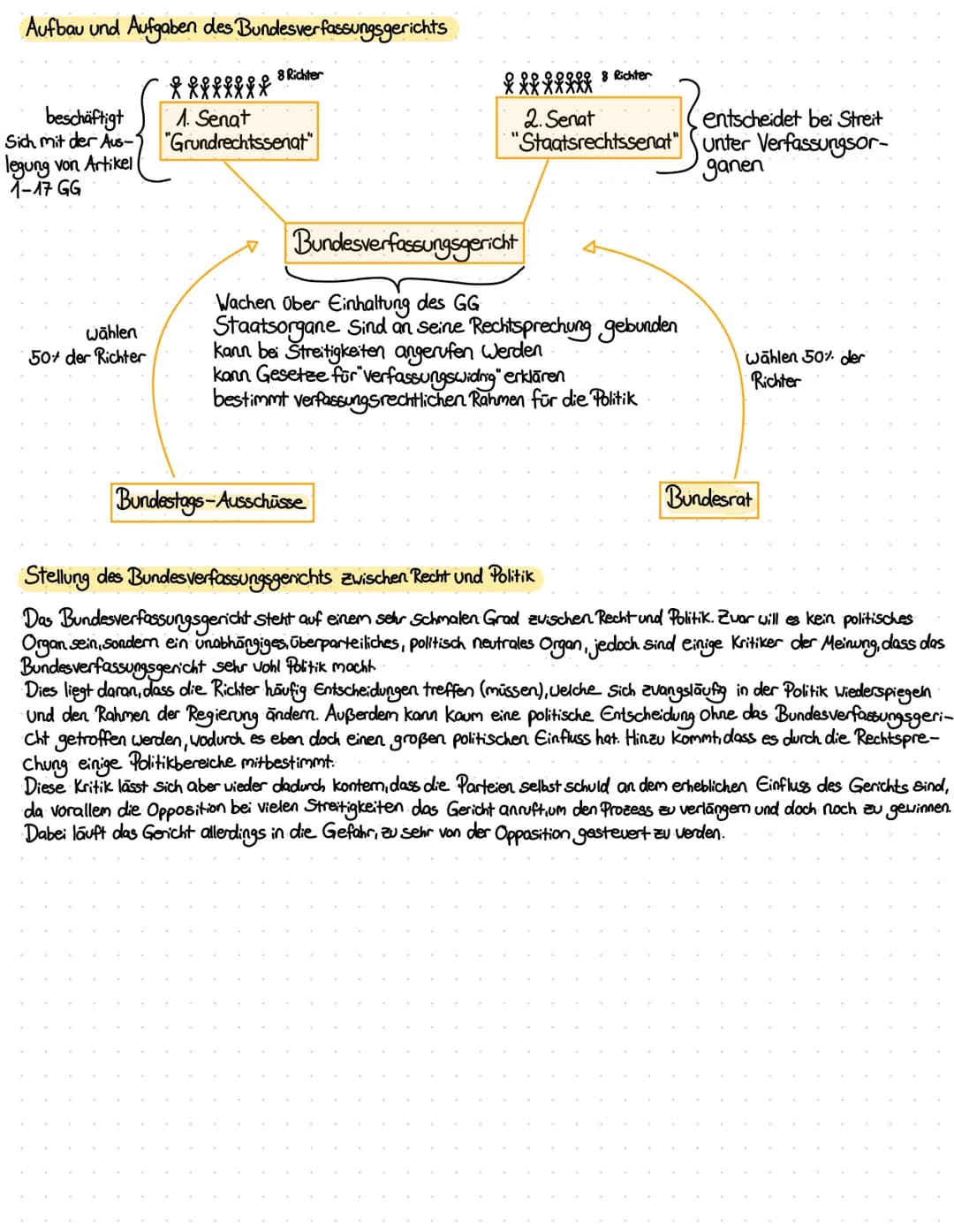 DER BUNDESTAG
Aufgaben
- Gesetzgebung (Legislative)
- Gegenseitige Kontrolle
- (Ab-)Wahl des Bundeskanzlers
Zusammensetzung
-Abgeordnete
- O