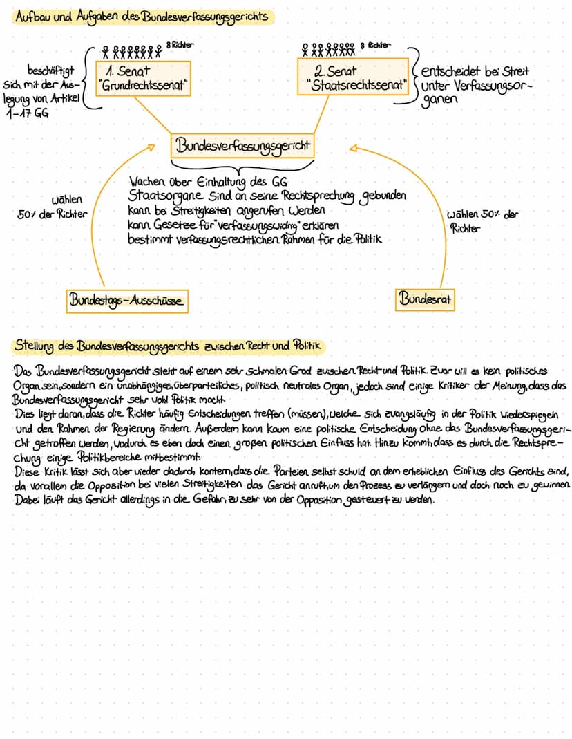DER BUNDESTAG
Aufgaben
- Gesetzgebung (Legislative)
- Gegenseitige Kontrolle
- (Ab-)Wahl des Bundeskanzlers
Zusammensetzung
-Abgeordnete
- O