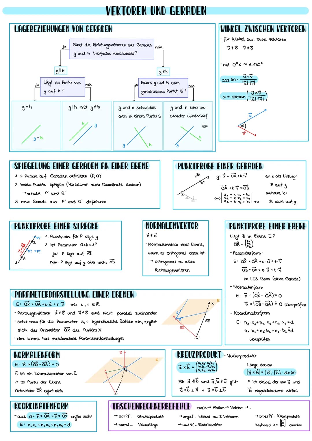 rr
VEKTOREN UND GERADEN
X₁X₂-Ebene
XX3-Ebene
X₂ X3-Ebene
VEKTOR
geordnetes Zahlentriplet, Länge & Richtung eines Pfeils
GEGENVEKTOR
- Versch