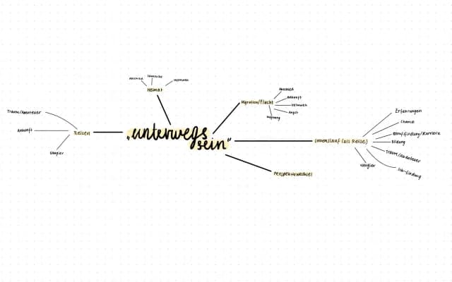 Know „Unterwegs sein“ Mindmap thumbnail