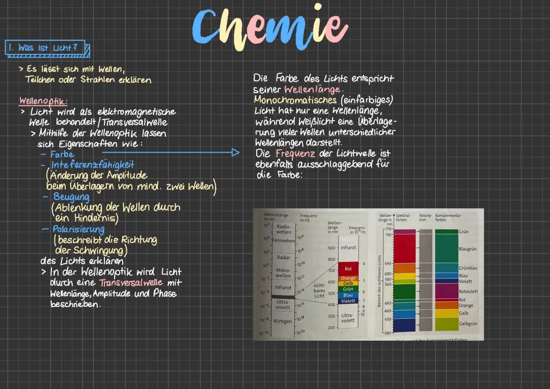 Chemie - Licht und Farbe