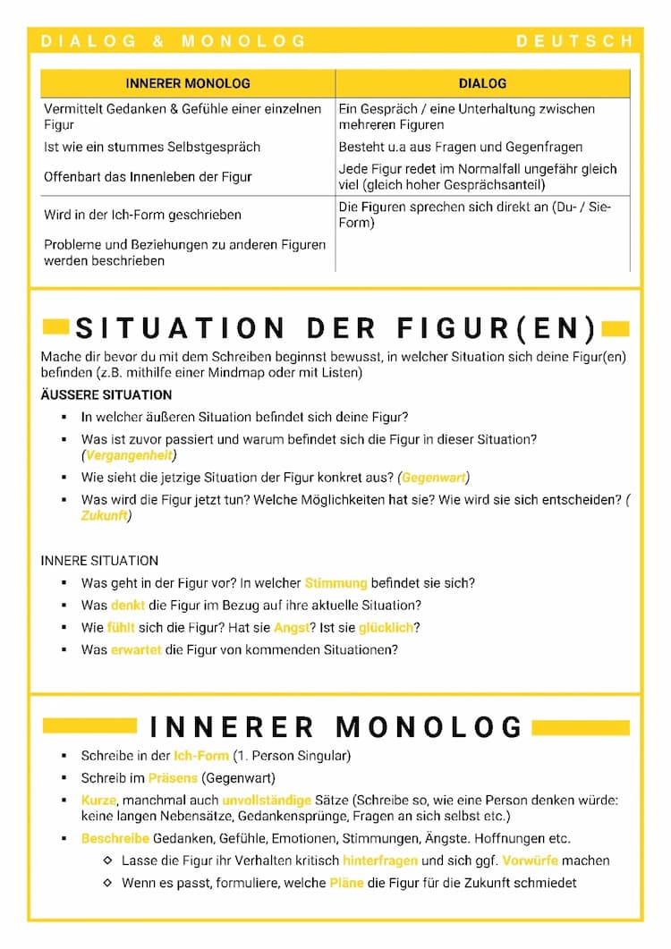 Know Innerer Monolog schreiben thumbnail
