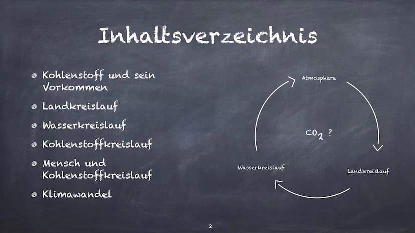 Der Kohlenstoffkreislauf
Was das ist und wofür
er
zuständig ist Inhaltsverzeichnis
Kohlenstoff und sein
Vorkommen
Landkreislauf
• Wasserkrei