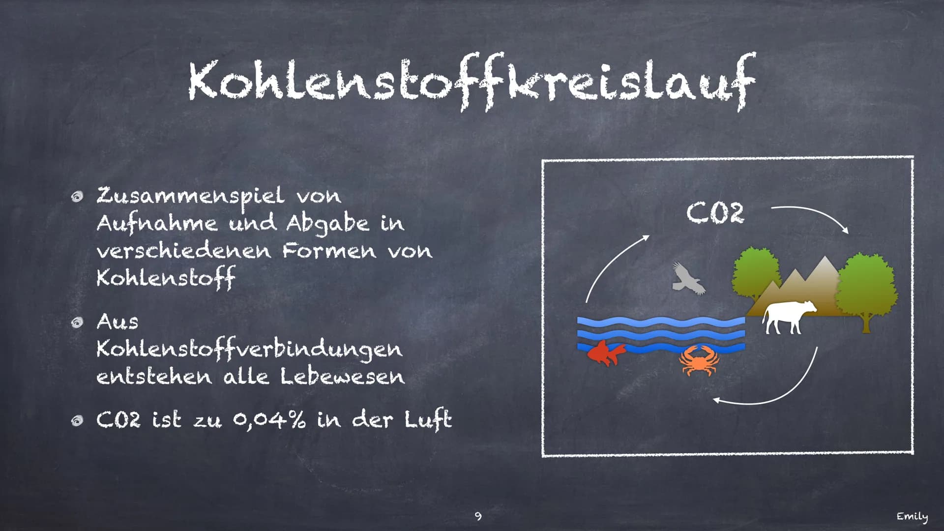 Der Kohlenstoffkreislauf
Was das ist und wofür
er
zuständig ist Inhaltsverzeichnis
Kohlenstoff und sein
Vorkommen
Landkreislauf
• Wasserkrei