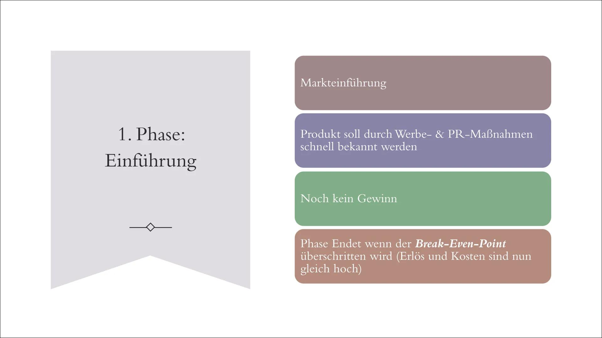# DER PRODUKTLEBENSZYKLUS

Ein Konzept der BWL Definition

•Ermöglicht genaue Analyse der aktuellen Wettbewerbsposition eines Produktes

•Is