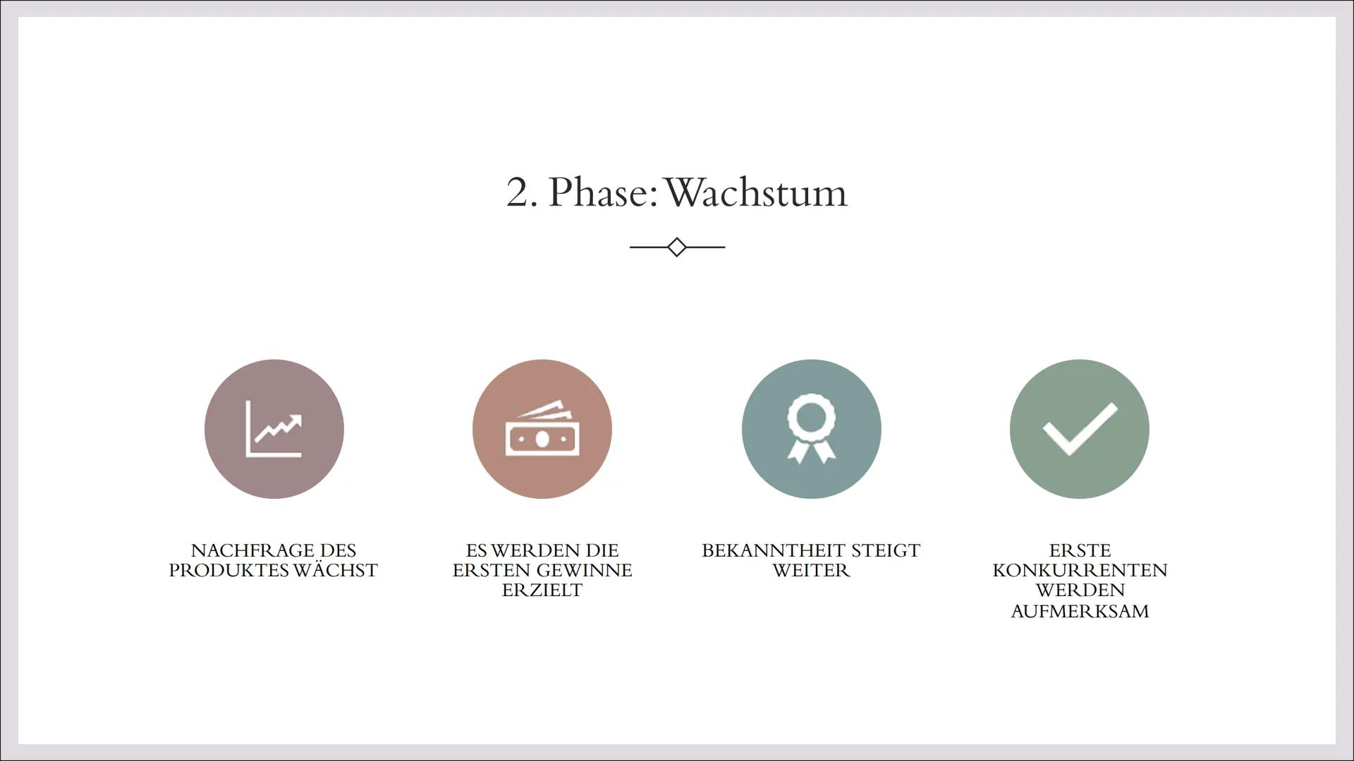 # DER PRODUKTLEBENSZYKLUS

Ein Konzept der BWL Definition

•Ermöglicht genaue Analyse der aktuellen Wettbewerbsposition eines Produktes

•Is