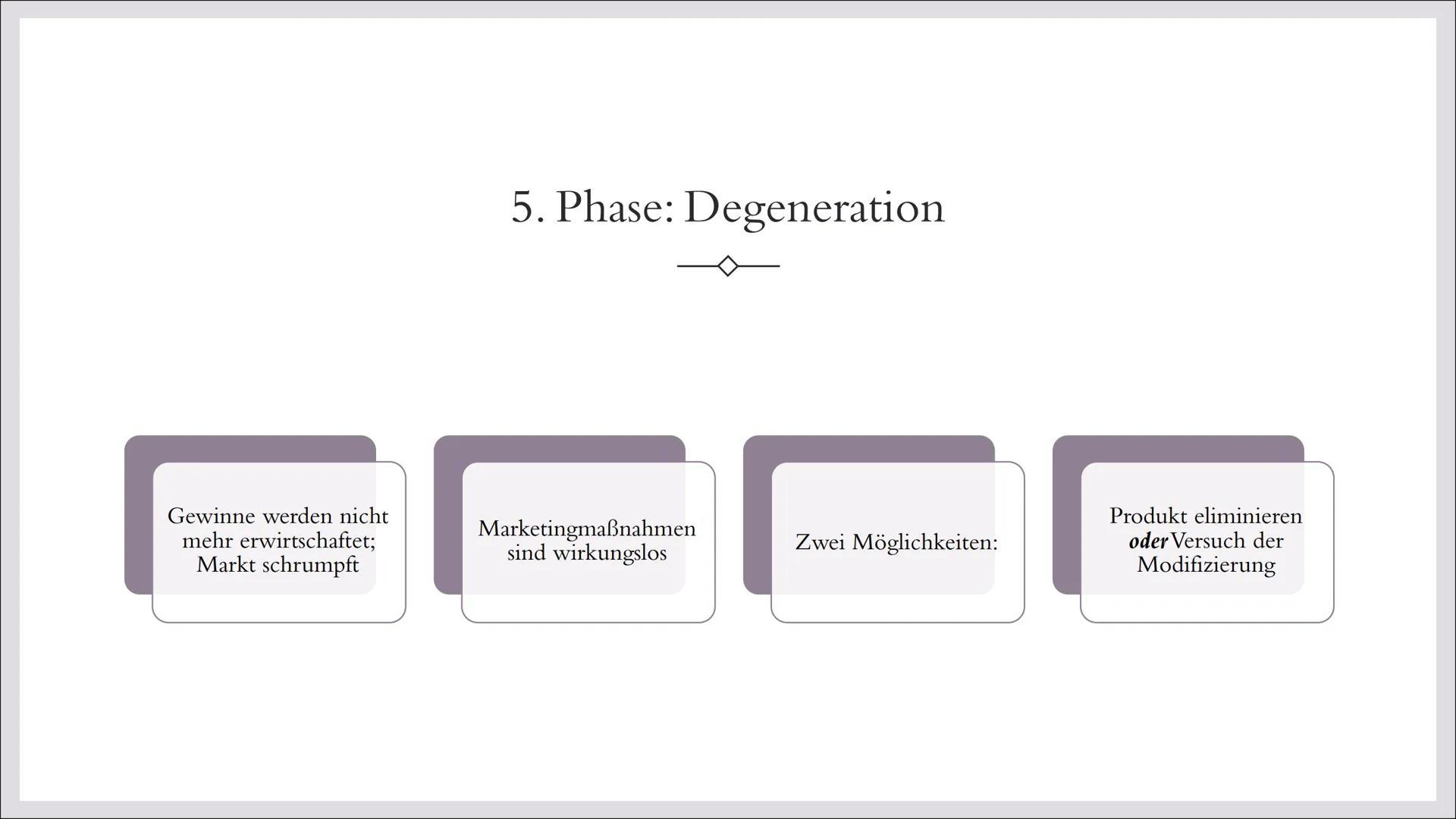 # DER PRODUKTLEBENSZYKLUS

Ein Konzept der BWL Definition

•Ermöglicht genaue Analyse der aktuellen Wettbewerbsposition eines Produktes

•Is
