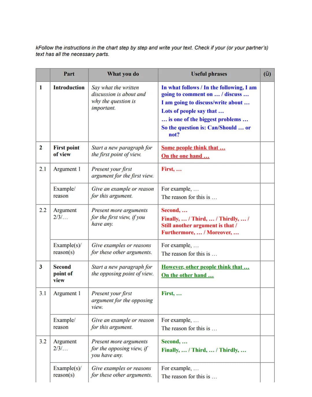 kFollow the instructions in the chart step by step and write your text. Check if your (or your partner's)
text has all the necessary parts.
