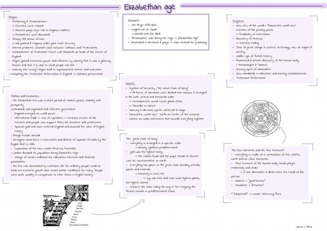 Elizabethan age 