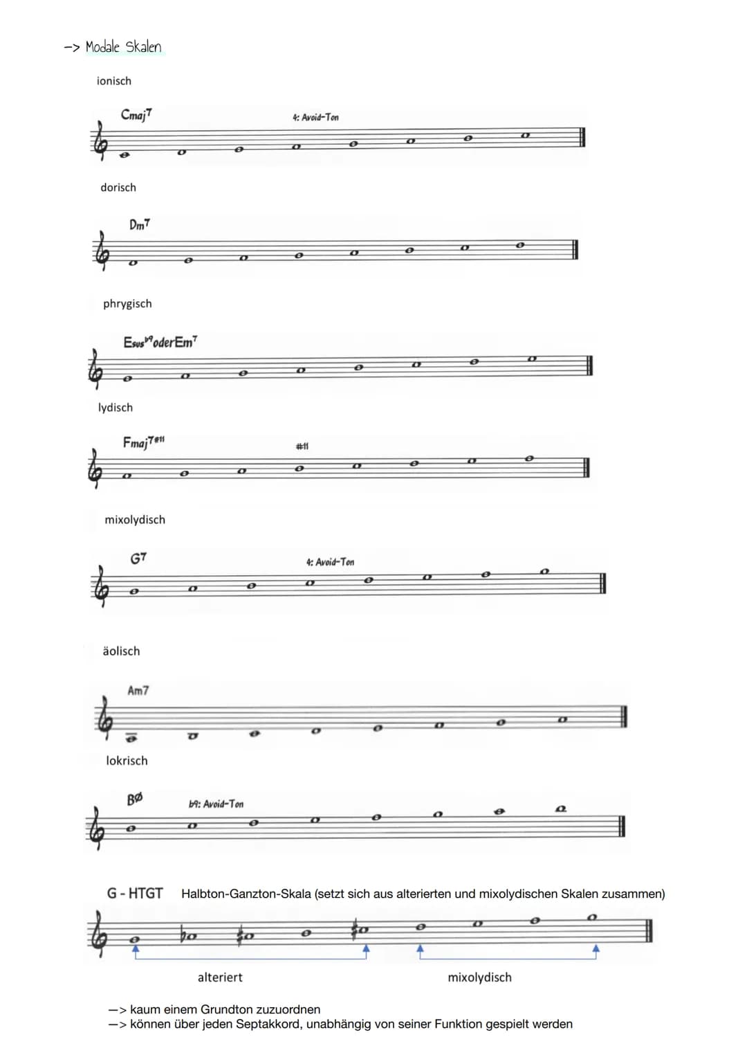 Kompetenzen
Die Schüler*innen:
kennen die sozialen und gesellschaftlichen Hintergründe des Jazz
können Zitate von Jazzmusiker*innen erläuter