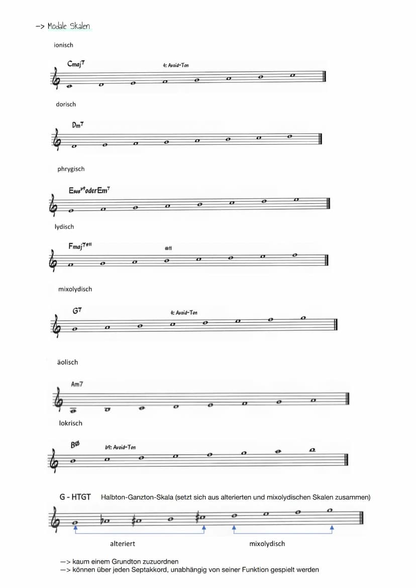 Kompetenzen
Die Schüler*innen:
kennen die sozialen und gesellschaftlichen Hintergründe des Jazz
können Zitate von Jazzmusiker*innen erläuter