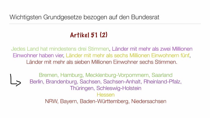 Der deutsche Bundesrat Allgemein Definition Bundesrat
●
Der Bundesrat ist ein Verfassungsorgan der Bundesrepublik Deutschland.
Welches die L