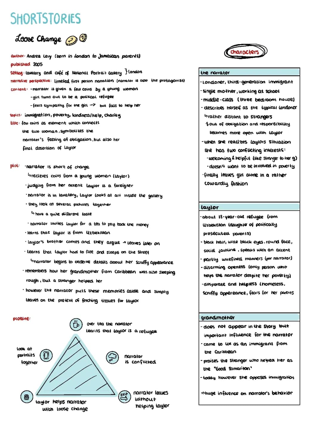 Englisch Shortstories Lernzettel Abi 22/23