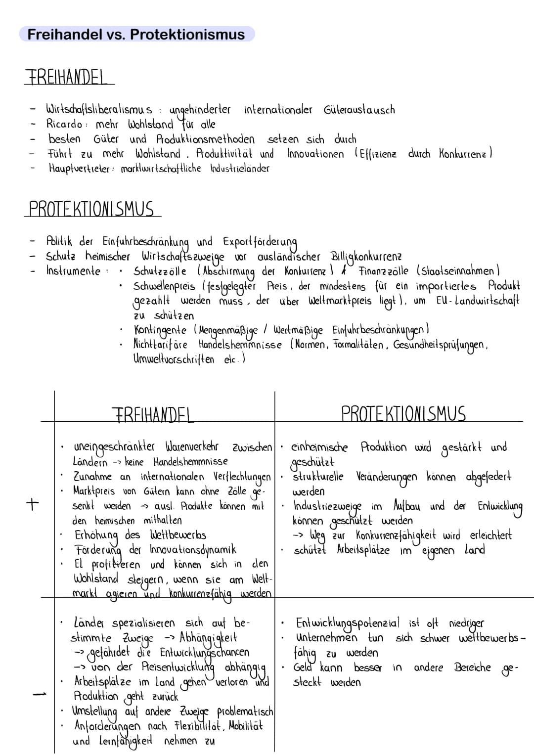 Freihandel vs. Protektionismus
FREIHANDEL
Wirtschaftsliberalismus ungehinderter internationaler Güteraustausch
Ricardo mehr Wohlstand für al