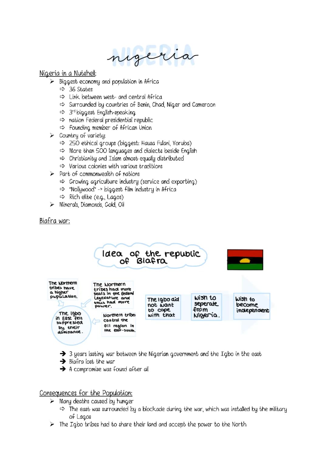Nigeria Vorabi zusammenfassung 