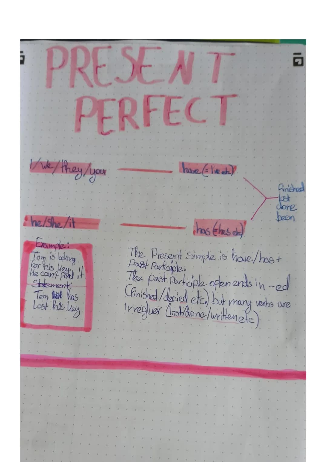 Present Perfekt