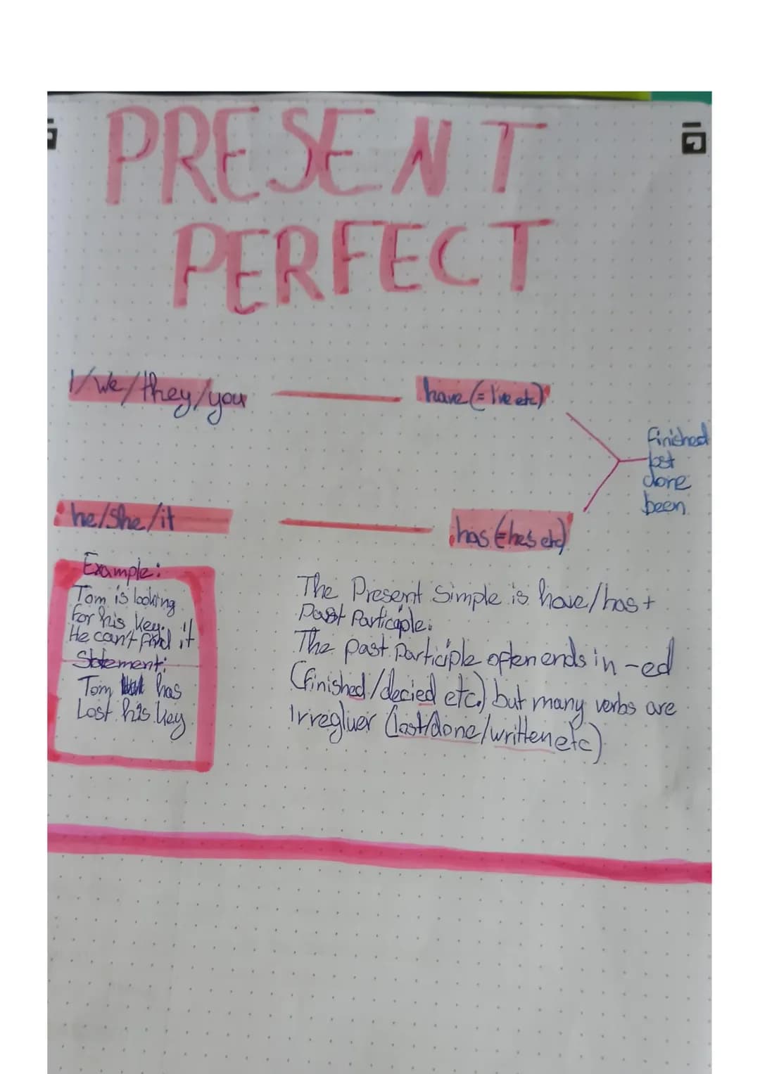 i
PRESENT
PERFECT
Vive/they/you
• he/she/it
Example:
Tom is looking.
for his key. it
He can't find
Statement
To'm but has
Lost his hey
["hav