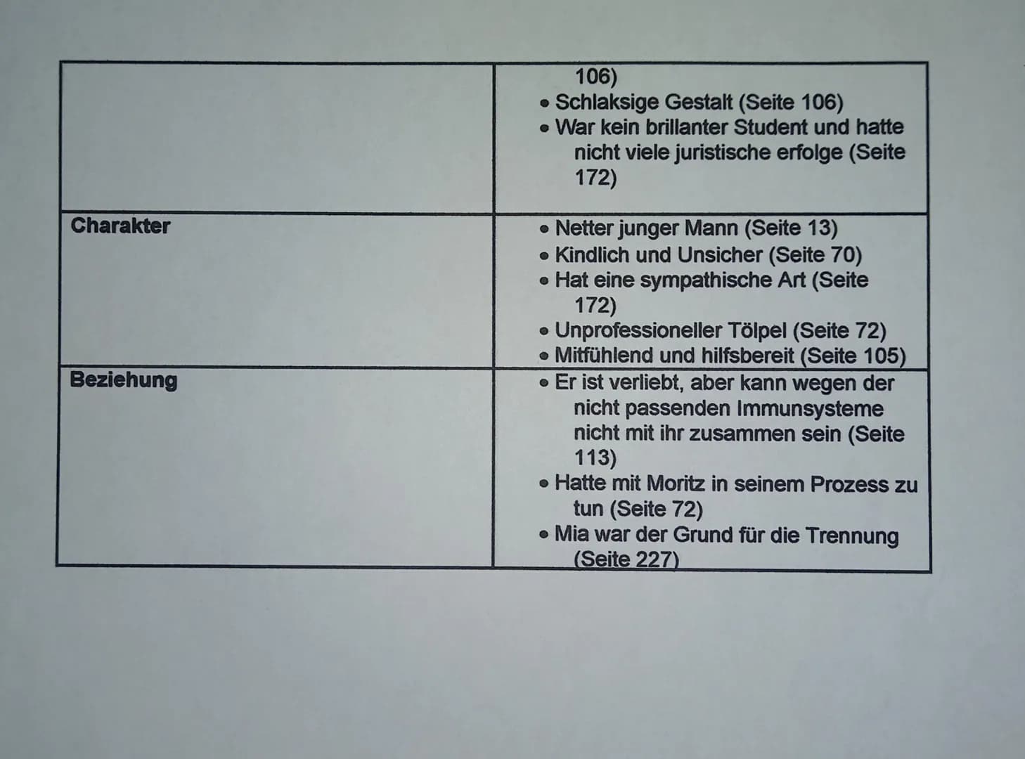 Mia Holl
Allgemein
Aussehen
Charaktereigenschaften
Beziehungen
• Erfolgreiche Biologin mit
Idealbiographie (Seite 19)
34 Jahre alt (Seite 85