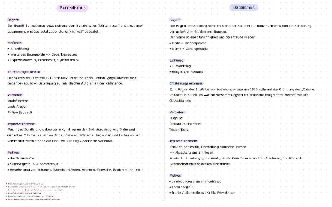 Dadaismus und Surrealismus 