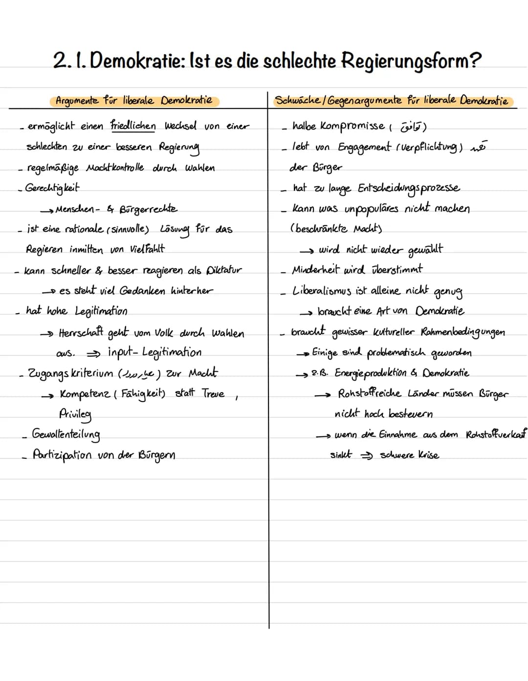 GK-Lernzeltel
T
1. Semester
1.Grundlage des politischen Systems
-Asclute Ideologie
Totalitare Systeme __ B. Nationalsozialismus
Politische S