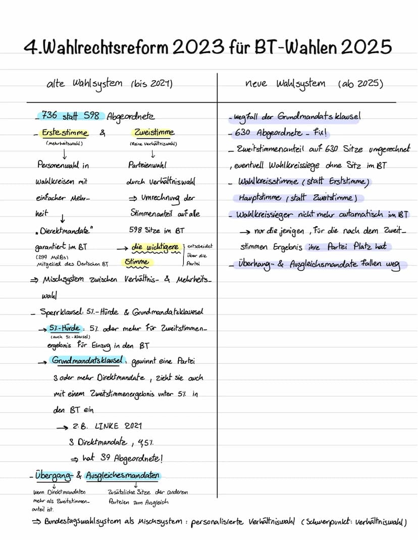GK-Lernzeltel
T
1. Semester
1.Grundlage des politischen Systems
-Asclute Ideologie
Totalitare Systeme __ B. Nationalsozialismus
Politische S