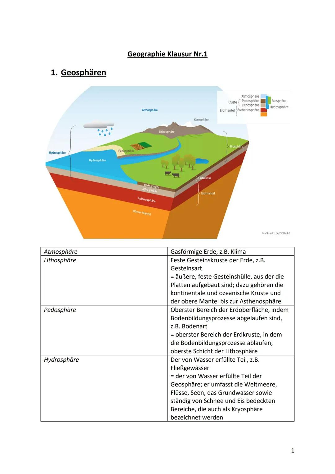 Geographie I - Geosphären, Nachhaltigkeit, SDG, Globale Herausforderungen, Klimawandel