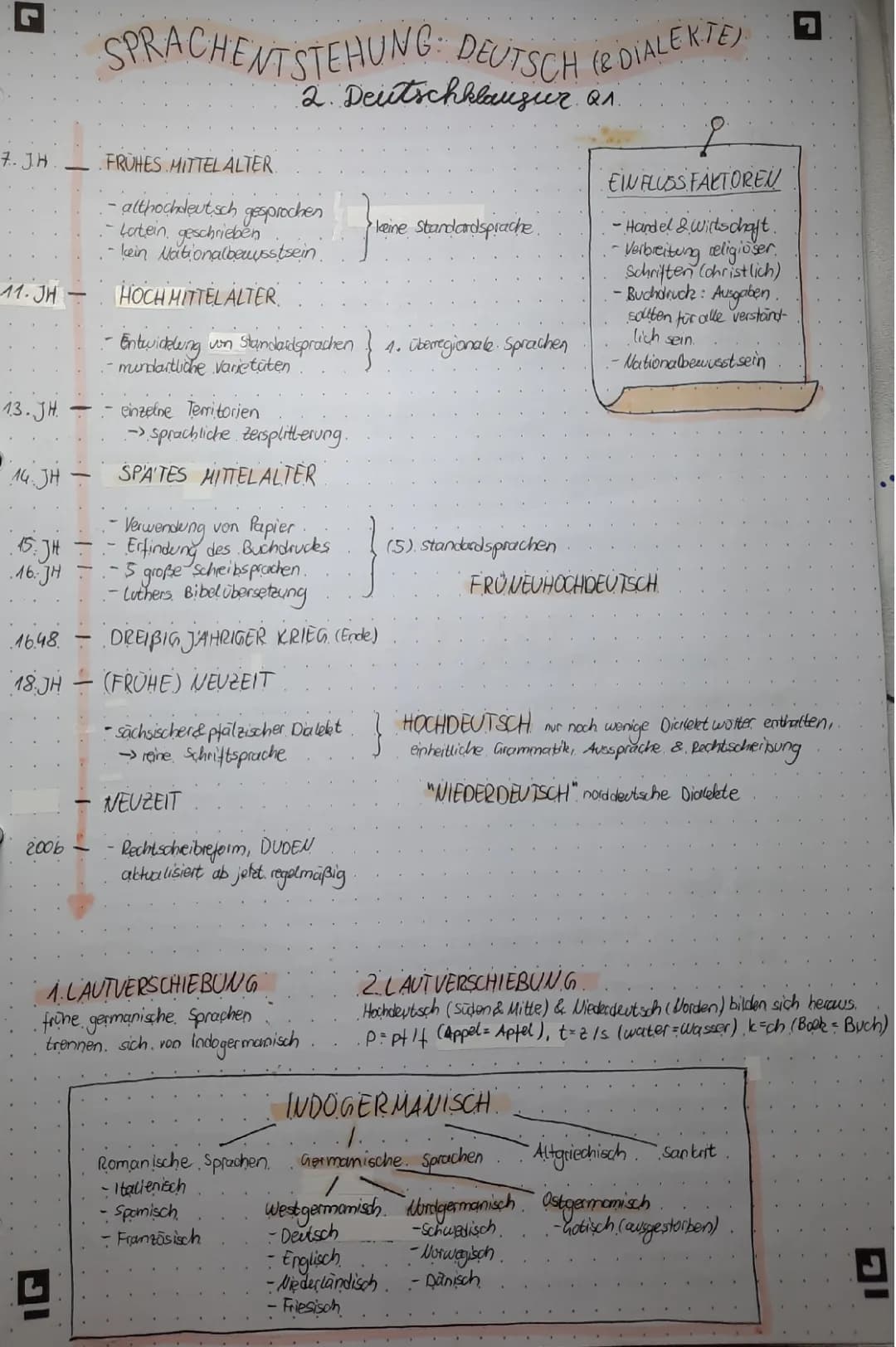 Sprachentstehung, Dialekte und Sprachwandel 