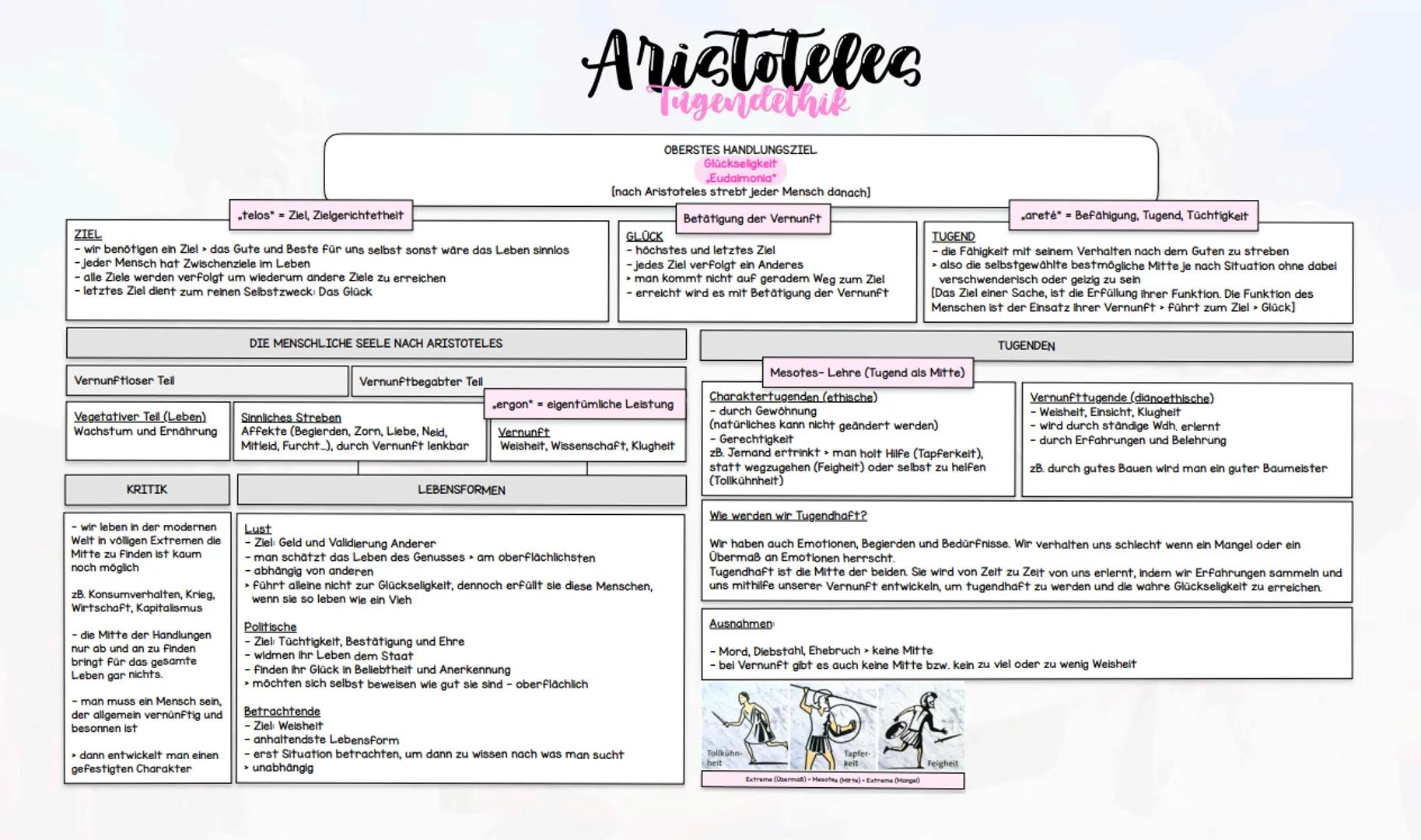 ZIEL
- wir benötigen ein Ziel das Gute und Beste für uns selbst sonst wäre das Leben sinnlos.
-jeder Mensch hat Zwischenziele im Leben
alle 
