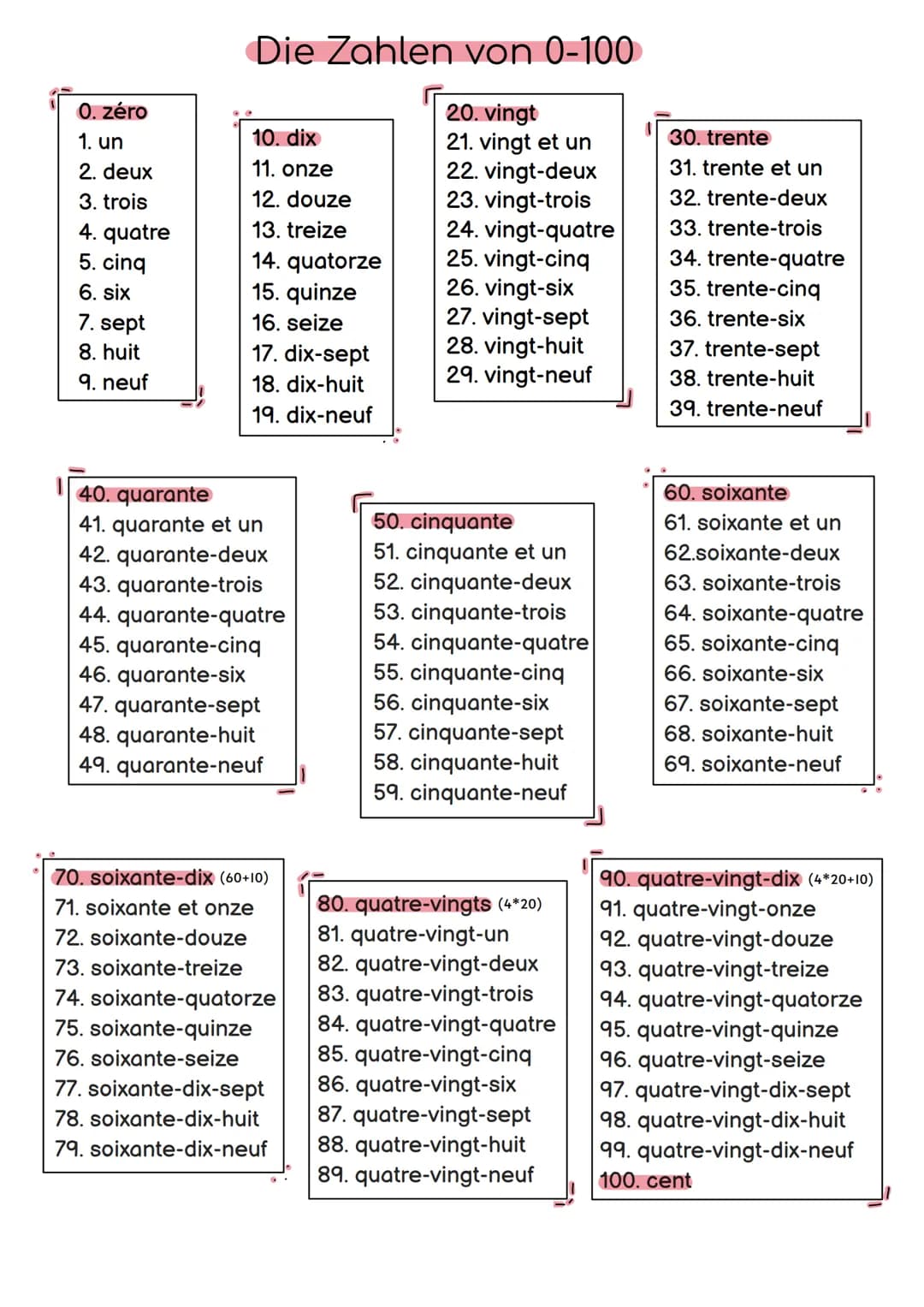 0. zéro
1. un
2. deux
3. trois
4. quatre
5. cinq
6. six
7. sept
8. huit
9. neuf
Die Zahlen von 0-100
20. vingt
21. vingt et un
22. vingt-deu