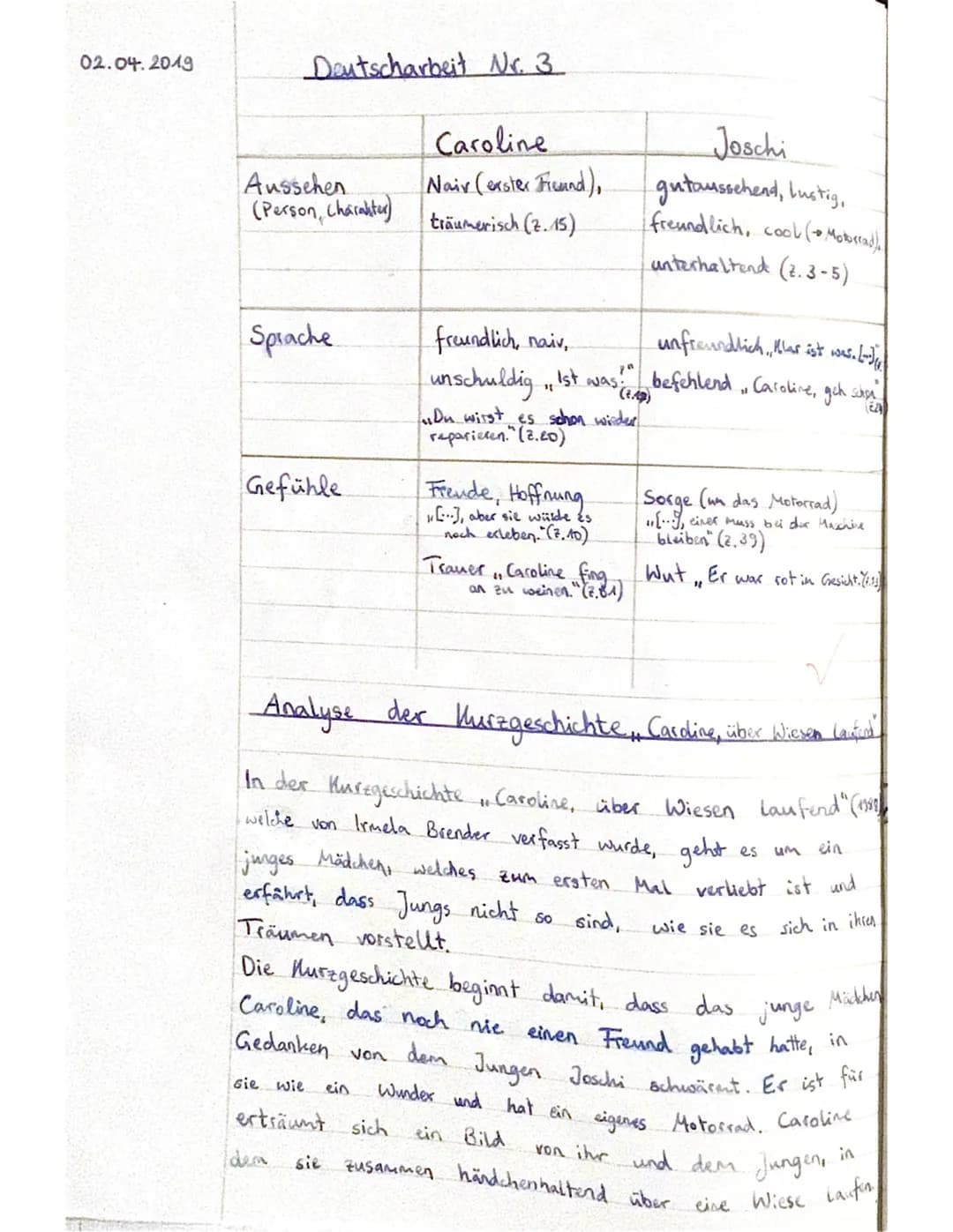 Bewertungsbogen - Beispiellösungen (KA Nr. 2 im Fach Deutsch, Jg. 9, EK)
Thema: Miteinander, gegeneinander - Konflikte erkennen und Kurzgesc