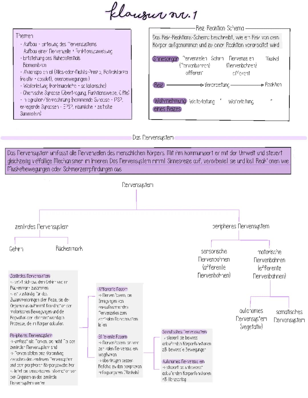 Neurobiologie 