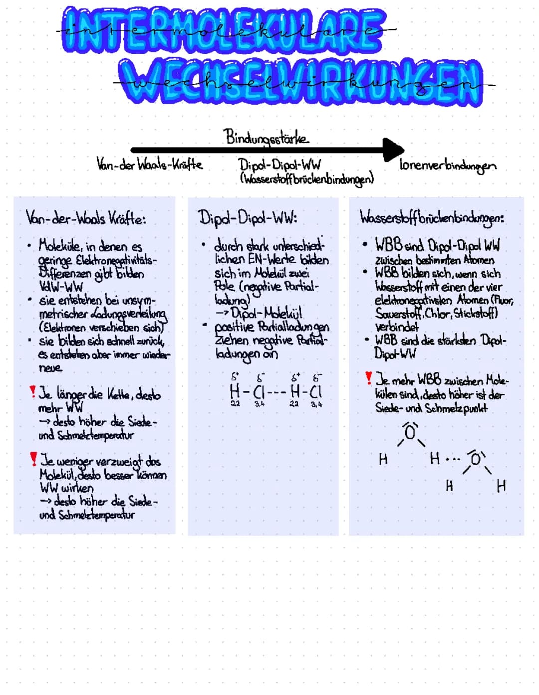 Intermolekulare Wechselwirkungen
