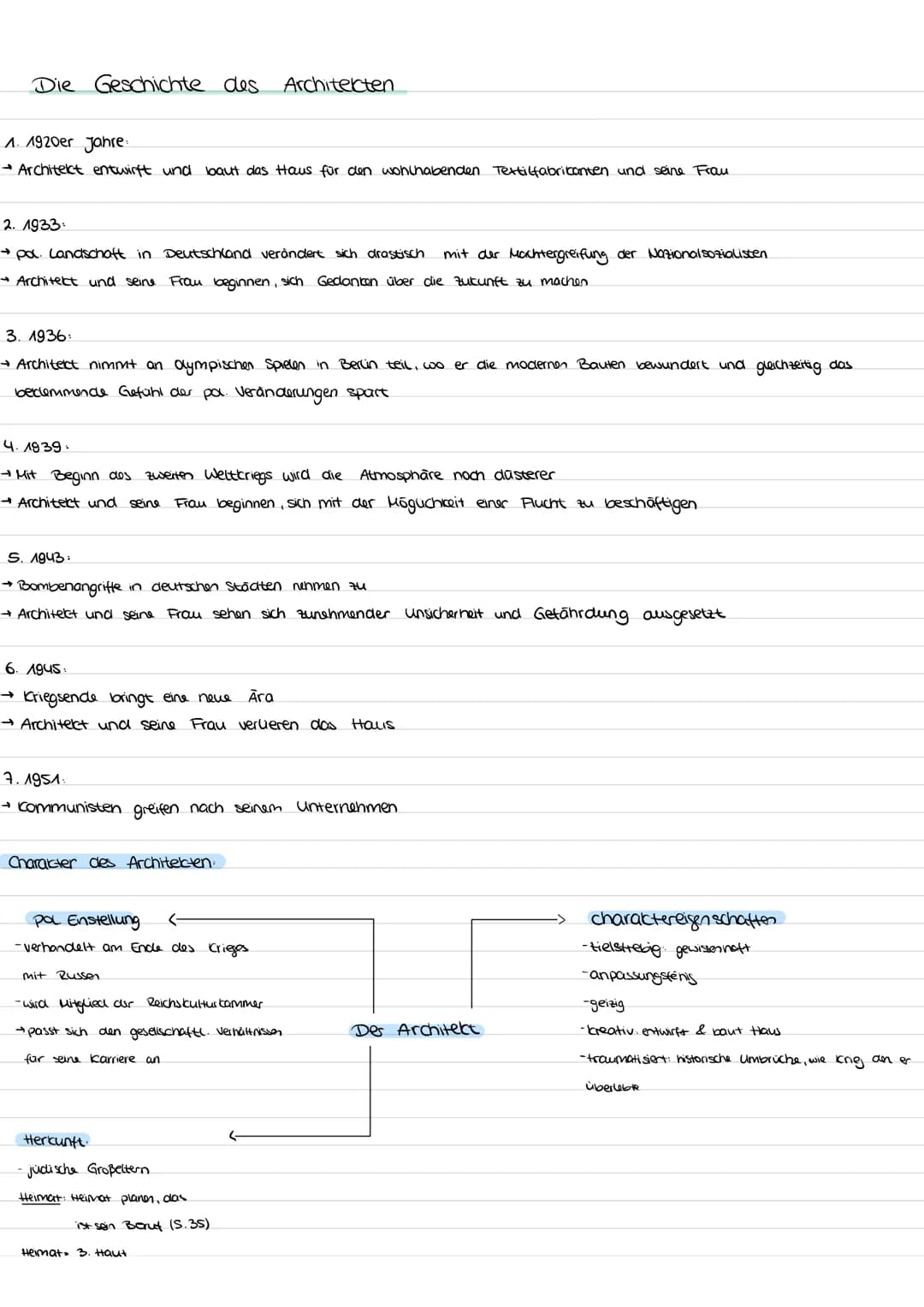 Die Geschichte des
Architekten
1. 1920er Jahre:
→ Architekt entwirft und baut das Haus für den wohlhabenden Textilfabricanten und seine Frau