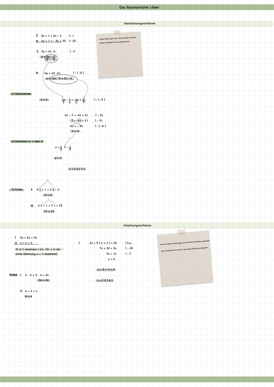 Eine Lösung
Keine Lösung
I
I
I
I
Unendlich viele Lösungen
I
I
I -2y = 4x + 6
I
4y = 8x -4
2x + 4y = 8
6x = 12y = 12
L=()
4y = 8 - 2x
y = -0,