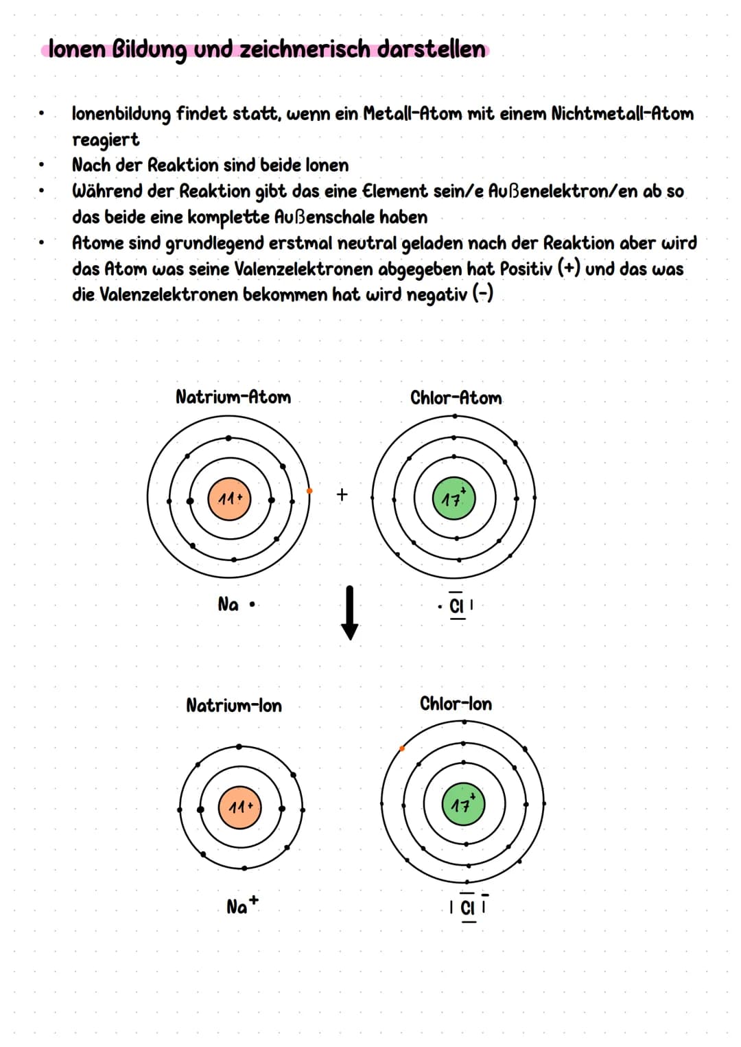 Element im Periodensystem
Ordnungszahl
Symbol
Chemiearbeit Nr.1 Das Periodensystem
und das Atommodell
Name
Das Schalenmodell:
●
Elektronen
1
