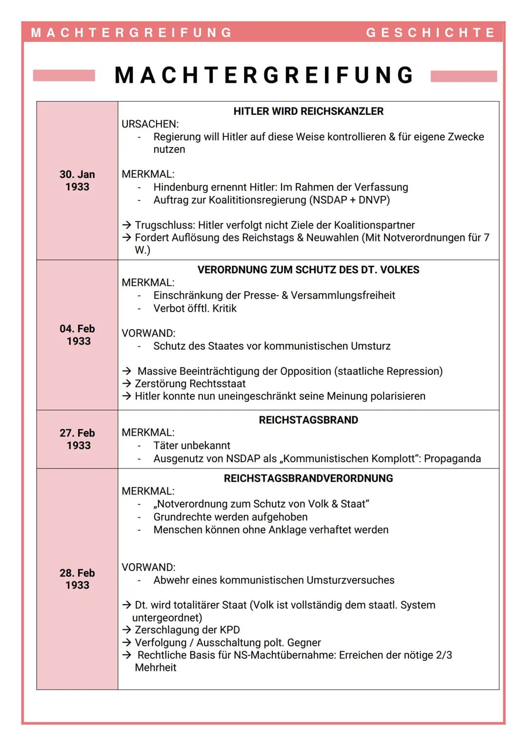 MACHTERGREIFUNG
30. Jan
1933
04. Feb
1933
27. Feb
1933
28. Feb
1933
MACHTERGREIFUNG
URSACHEN:
MERKMAL:
Regierung will Hitler auf diese Weise