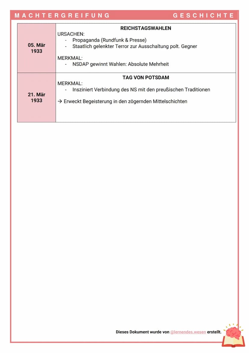 MACHTERGREIFUNG
30. Jan
1933
04. Feb
1933
27. Feb
1933
28. Feb
1933
MACHTERGREIFUNG
URSACHEN:
MERKMAL:
Regierung will Hitler auf diese Weise