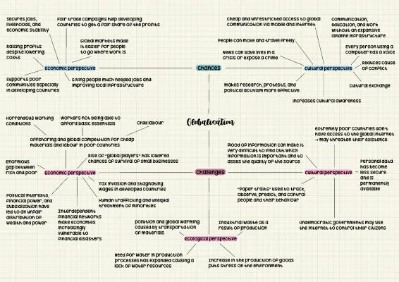 Know Globalisation - Chances & Challenges  thumbnail