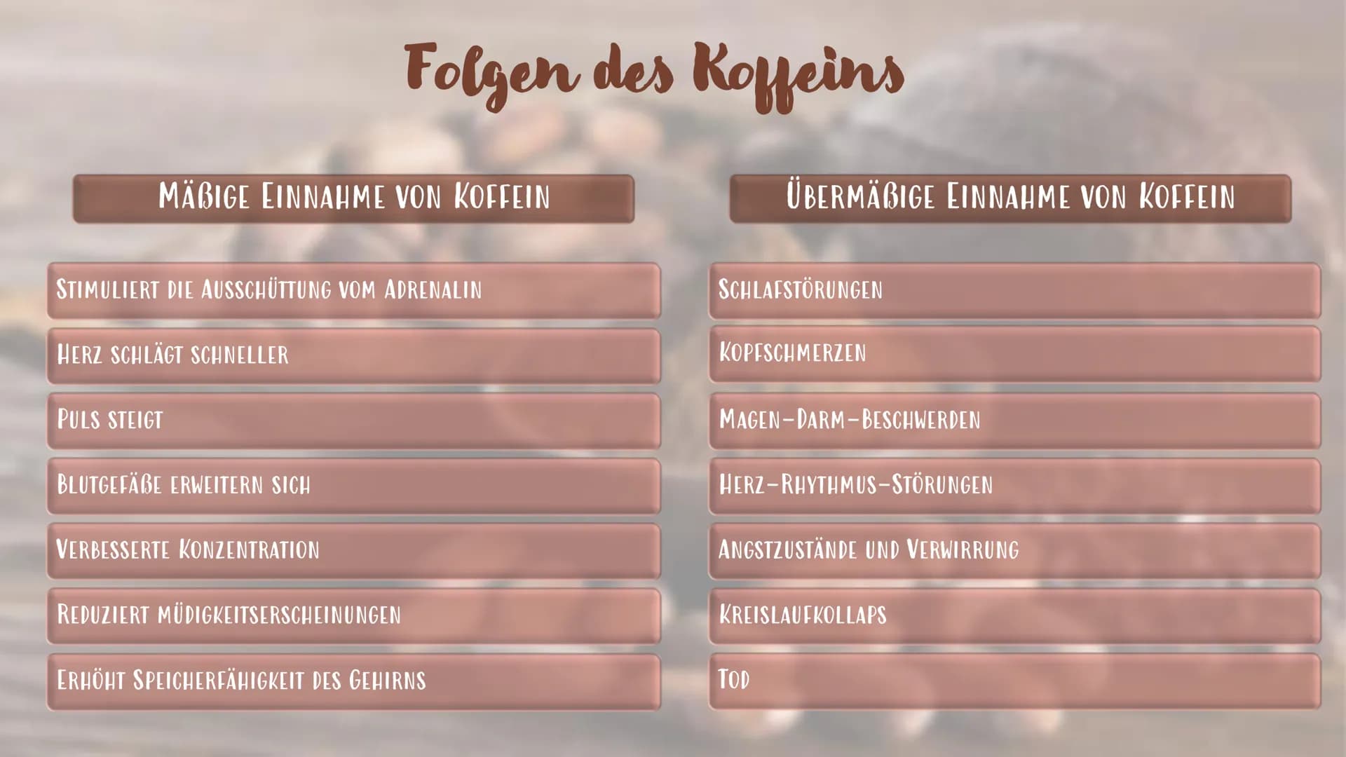 Koffein
H3C
CH
CH3 Gliederung
1. DEFINITION KOFFEIN
1.2 WELCHE MENGE AN KOFFEIN
IST GESUND?
2. WIRKUNG AN DER
MOTORISCHEN ENDPLATTE
2.1
WIRK