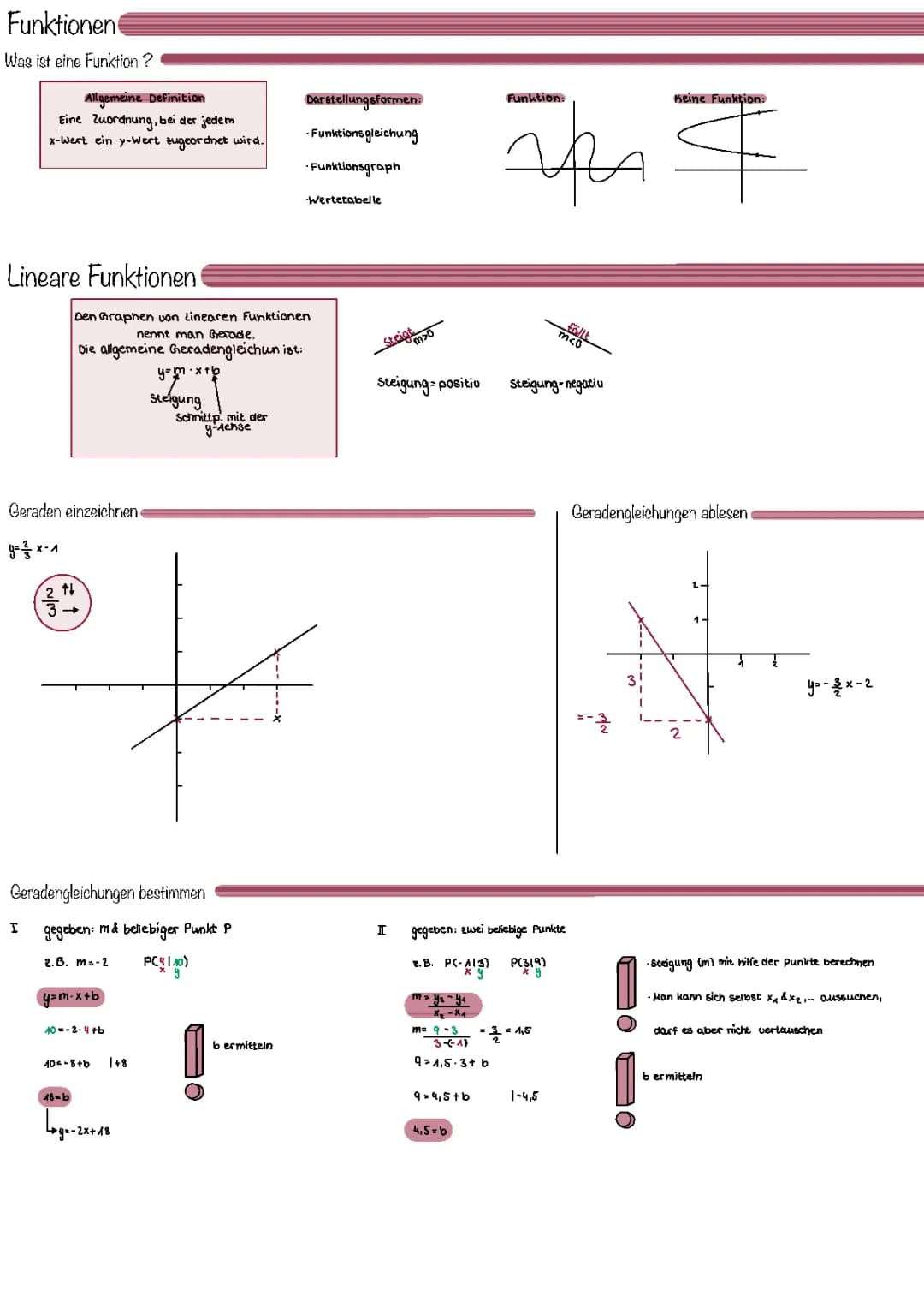 Lineare und Quadratisch Funktionen 