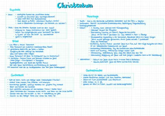 Know Christentum  thumbnail